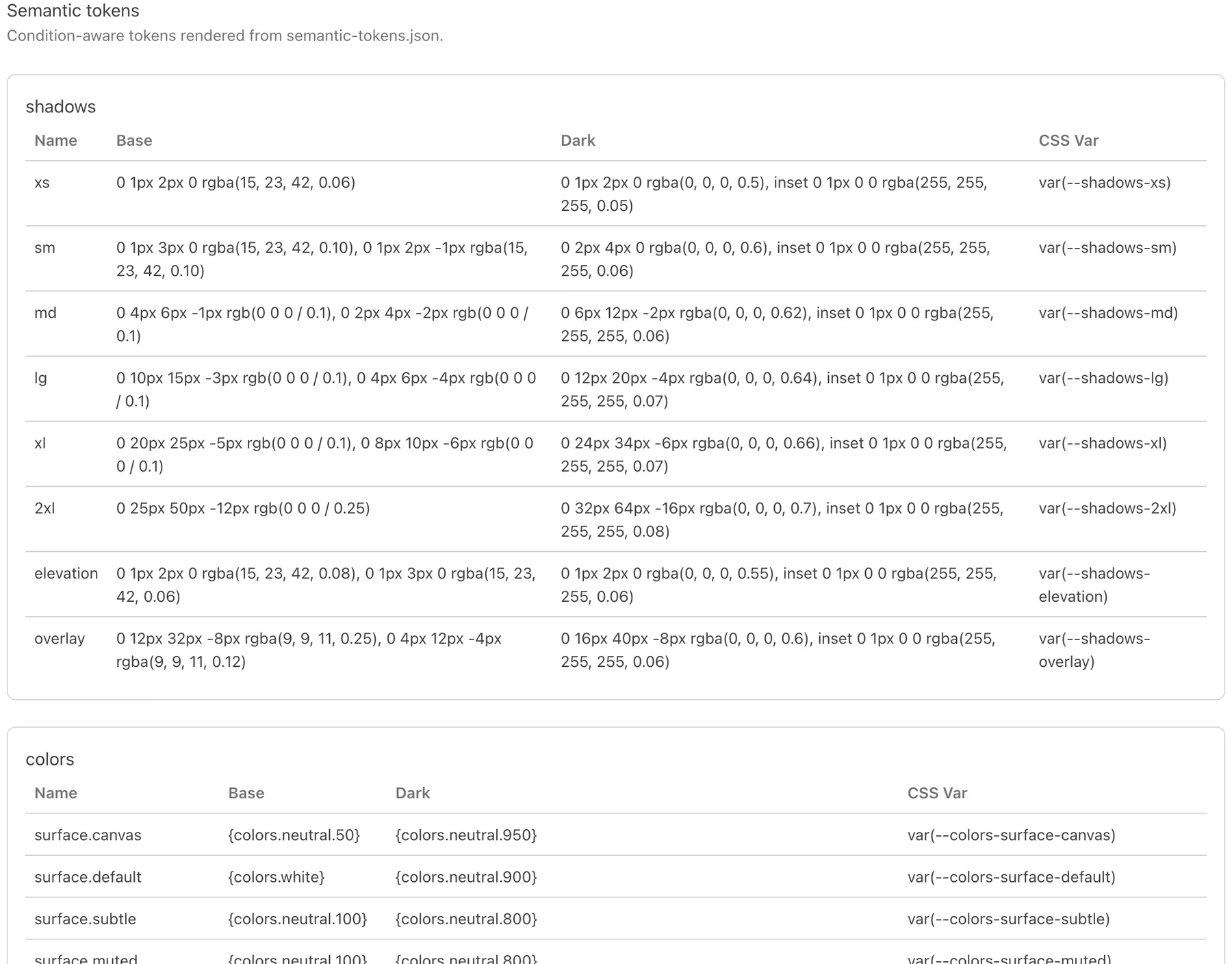 Semantic token tables listing shadow and colour tokens with their light value, dark value and generated CSS variable side by side