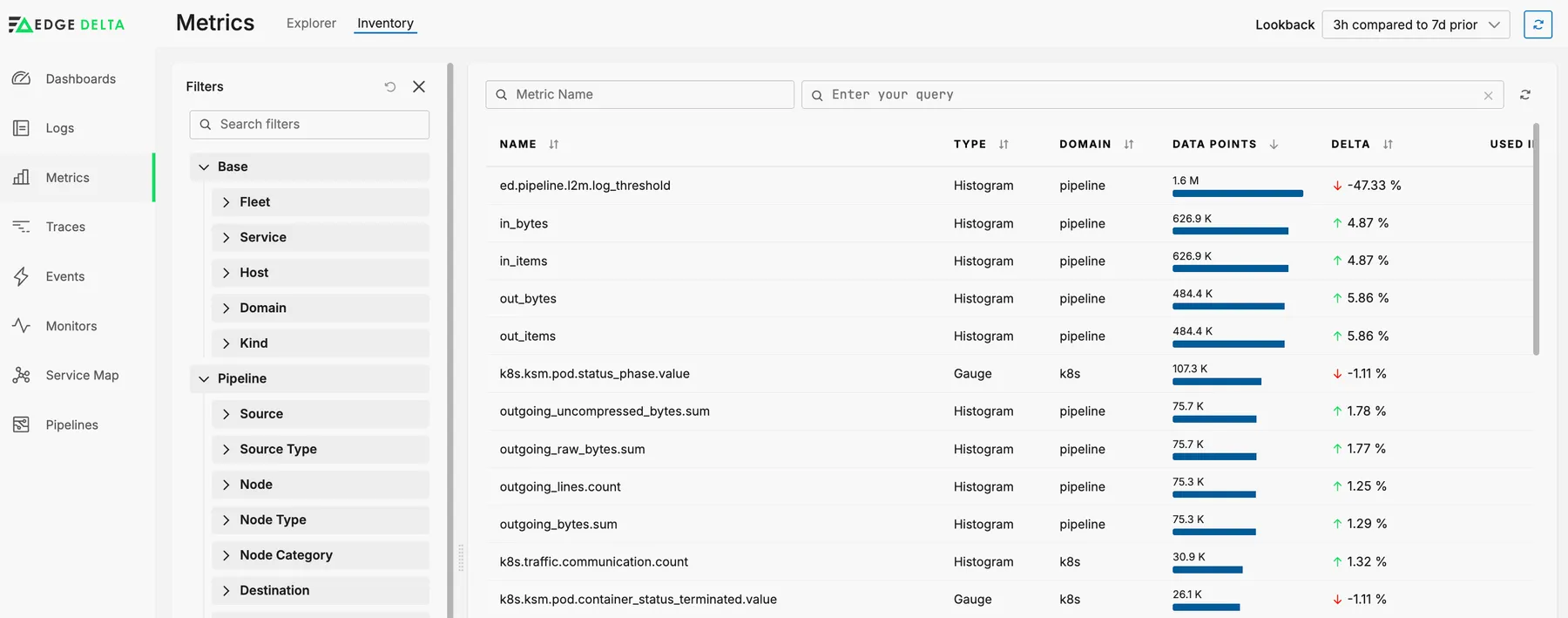Metrics & Log Inventory