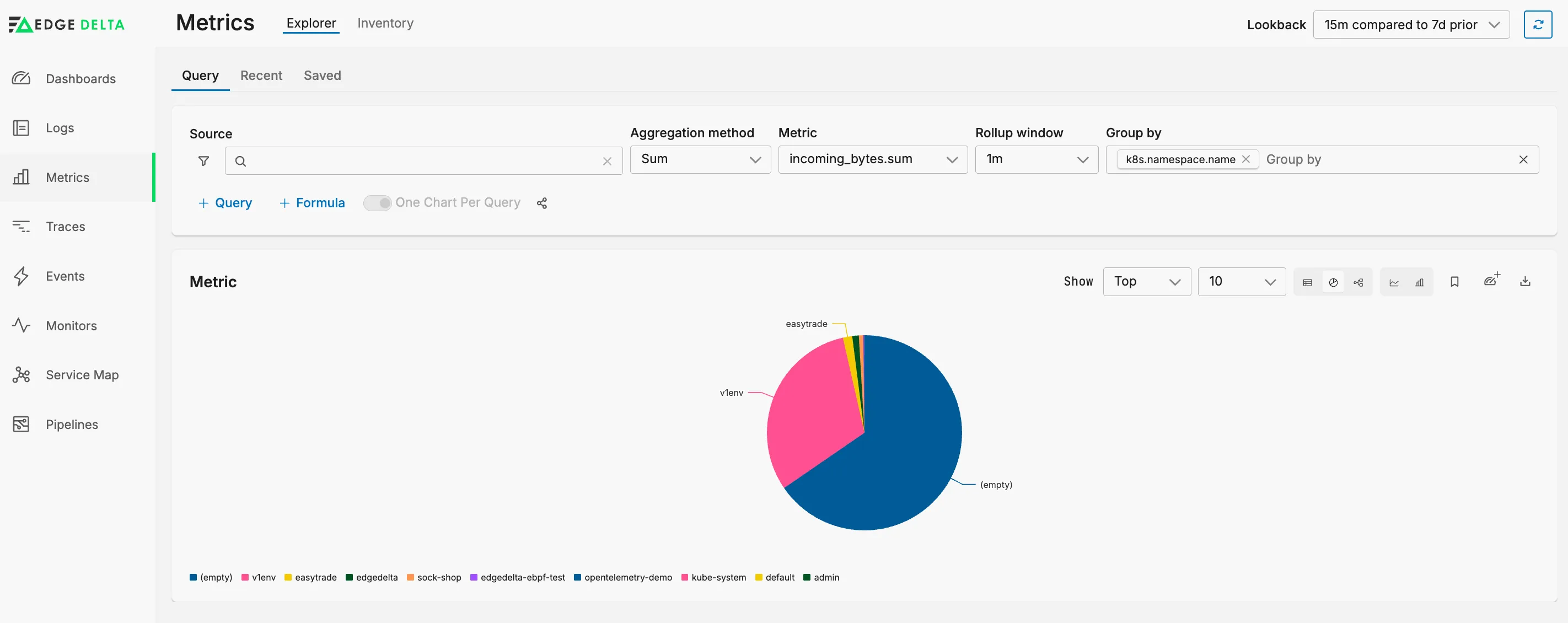 Metrics Explorer with results grouped by a facet and displayed as a pie chart beside the legend