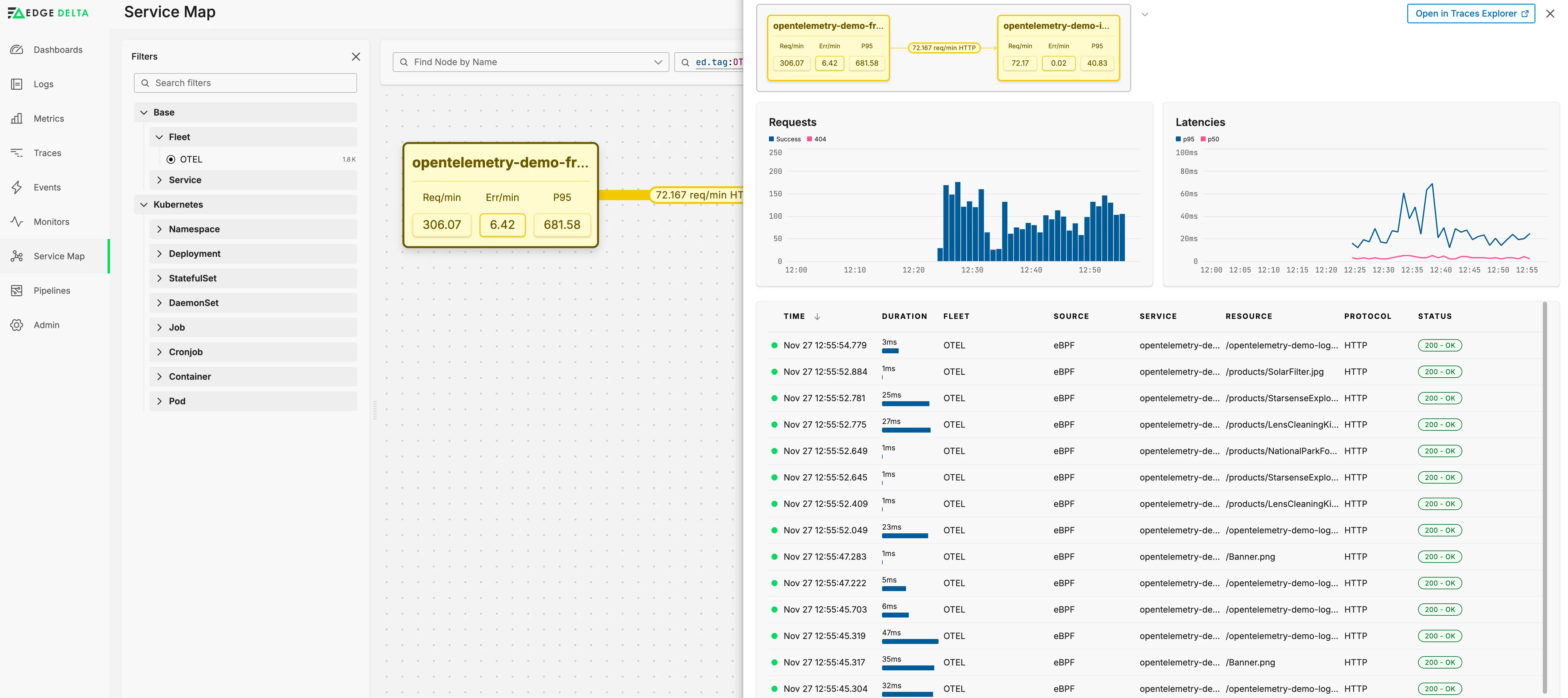 Connection detail panel showing source and destination services with request metrics and traces for that single edge