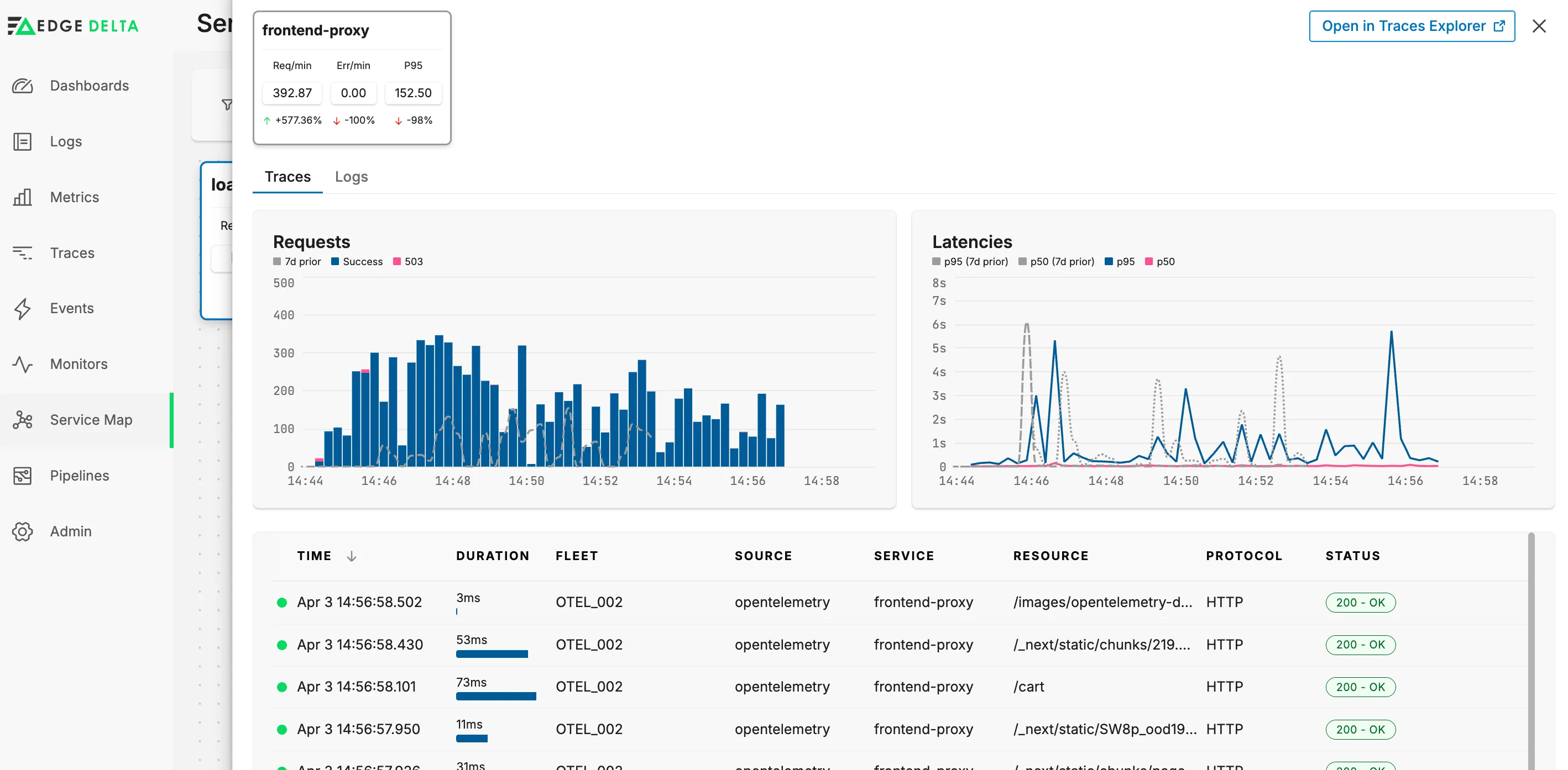 Service detail panel beside the map showing traces, a request rate chart and a latency chart for the selected service