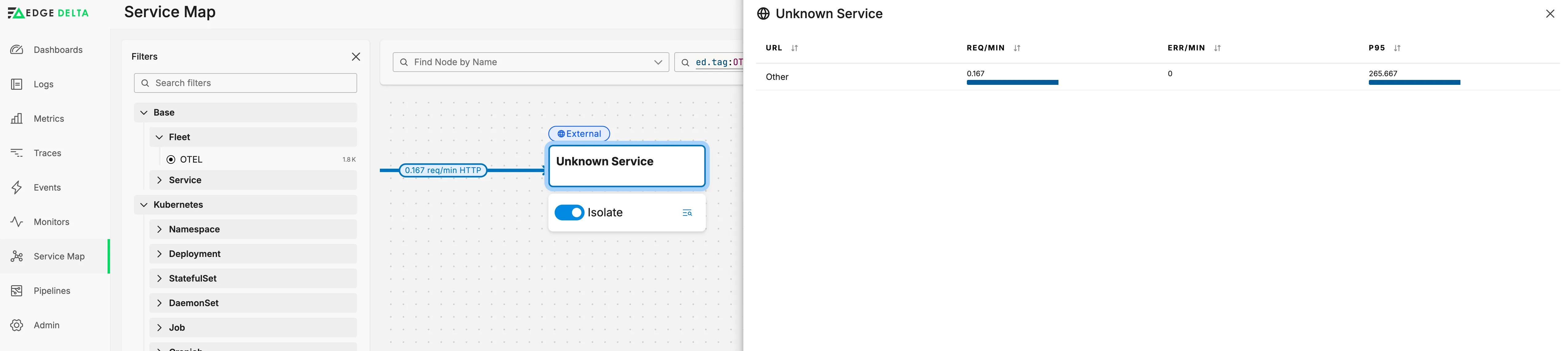 Service Map showing an Unknown Service node collecting unresolved external traffic